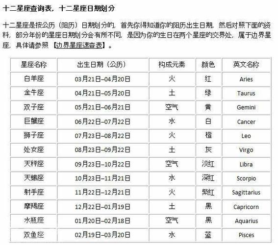星座到底看农历还是阳历