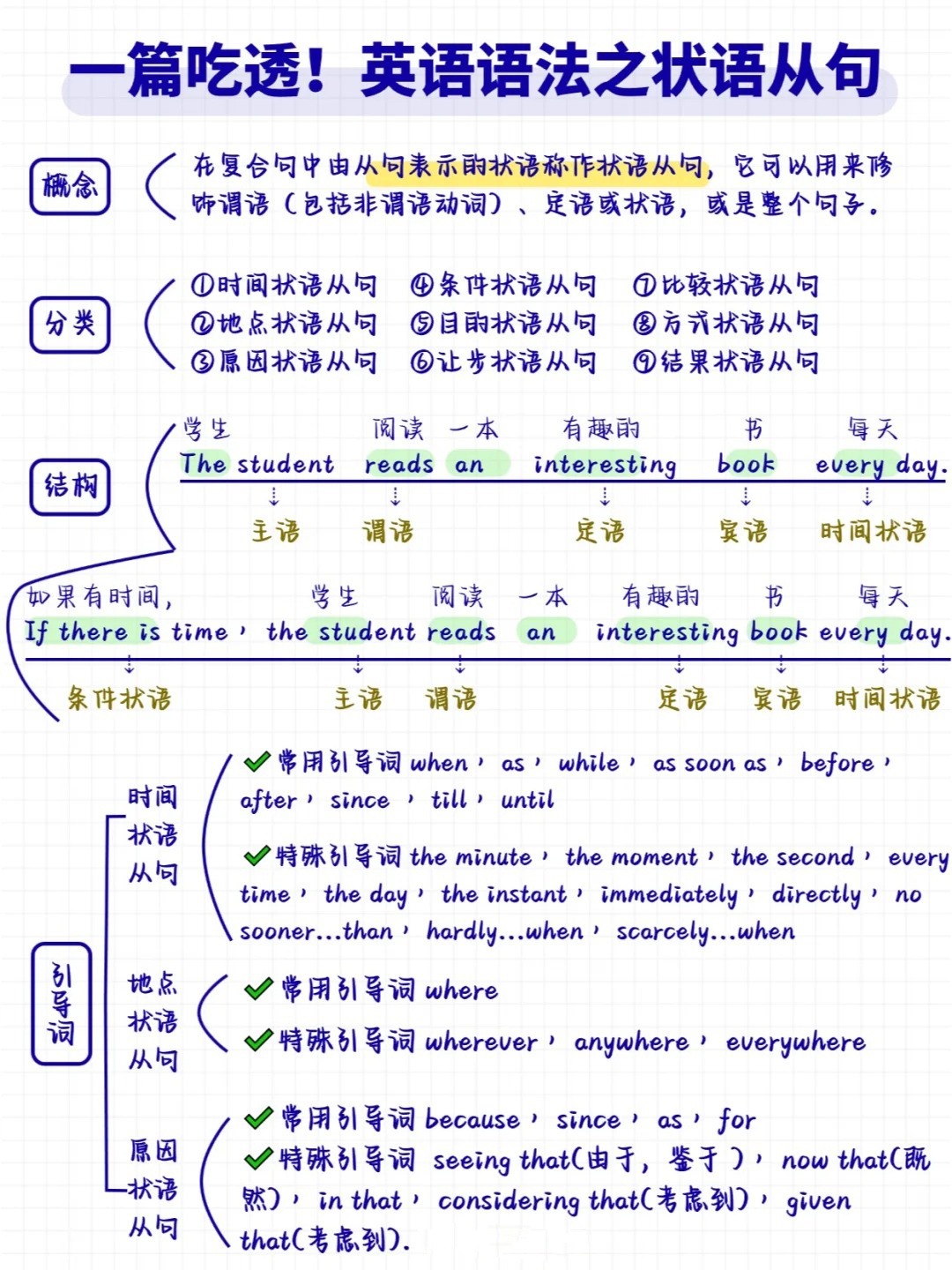 原因状语从句是什么
