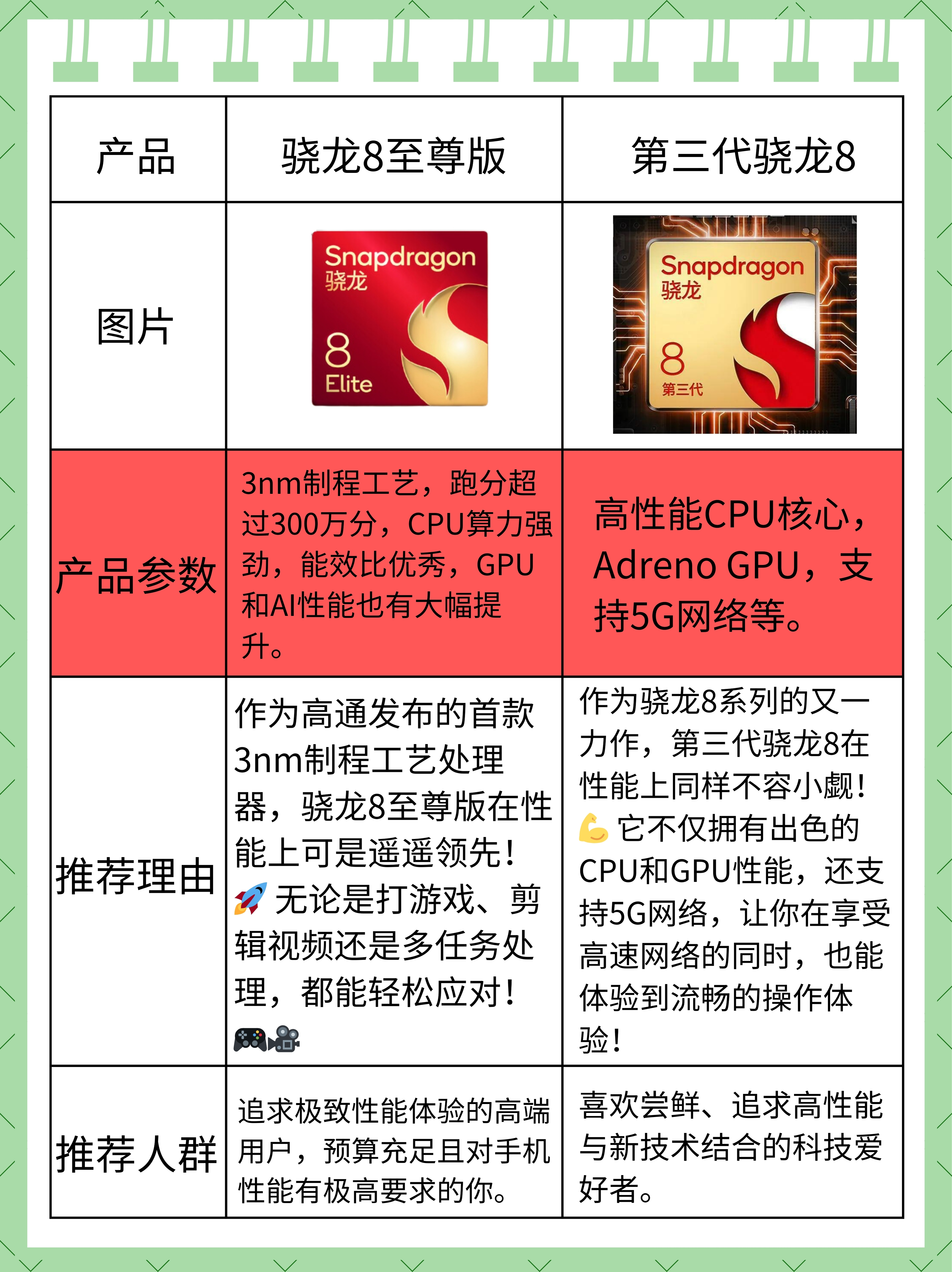 CPU型号是什么